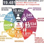 Memoria 2019 de Cáritas Diocesana de Santiago de Compostela